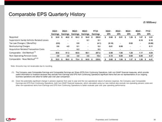 Comparable EPS Quarterly History
                                                                                                                                                                     ($ Millions)


                                                    1Q12 -   2Q12 -   3Q12 -   4Q12 -                FY12-           1Q12 -      2Q12 -        3Q12 -     4Q12 -       FY12 -
                                                   Earnings Earnings Earnings Earnings              Earnings          EPS         EPS           EPS        EPS          EPS
Reported                                           $    34.9     $   46.8   $   64.3    $    54.9   $    200.9      $    0.68    $      0.91   $   1.26   $   1.07    $      3.91
Superstorm Sandy Vehicle-Related Losses                    -           -           -          5.1          5.1                                                0.10           0.10
Tax Law Changes / (Benefits)                             (5.0)         -          0.9          -           (4.1)        (0.10)           -         0.02        -          (0.08)
Restructuring Charges                                    0.6          4.5         0.1          -           5.3           0.01           0.09        -          -             0.11
Acquisition Related Transaction Costs                     -            -          0.3          -           0.3            -              -          -          -               -
                              (1)
Comparable - Old Method                                 30.6         51.3       65.5         60.1        207.4           0.59           1.00       1.28       1.17           4.04
Non-Operating Pension Costs                              4.9          4.8         4.8         4.8         19.4           0.10           0.09       0.09       0.09           0.37
Comparable - New Method(1) (2)                     $    35.5     $   56.0   $   70.4    $    64.9   $    226.8      $    0.69    $      1.09   $   1.37   $   1.26    $      4.41


 Note: Amounts may not recalculate due to rounding.


  (1)   The Company uses Comparable Earnings and Comparable Earnings per Share (EPS) from Continuing Operations, both non-GAAP financial measures, which provide
        useful information to investors because they exclude from Earnings and EPS from Continuing Operations significant items that are not representative of our ongoing
        business operations and allow for better year over year comparison.

  (2)   Given the potentially significant change in pension expense from year to year and the non-operational nature of pension expense, the Company uses Comparable
        Earnings and EPS from Continuing Operations, both non-GAAP financial measures, which calculated using our new method also exclude non-operating pension costs and
        other non-operational items from Earnings and EPS from Continuing Operations to better evaluate year over year operating performance.




                                                        01/31/13                                         Proprietary and Confidential                                               38
 