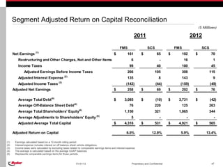 Segment Adjusted Return on Capital Reconciliation
                                                                                                                                                                ($ Millions)

                                                                                                                 2011                                      2012

                                                                                                   FMS                     SCS                  FMS               SCS
      Net Earnings (1)                                                                        $           161        $             65       $     192       $           70
         Restructuring and Other Charges, Net and Other Items                                                6                        -               16                  1
         Income Taxes                                                                                      99                      40             100                   45
              Adjusted Earnings Before Income Taxes                                                       266                     105             308                  115
                                                  (2)
         Adjusted Interest Expense                                                                        135                        8            143                     9
         Adjusted Income Taxes (3)                                                                      (143)                     (44)            (159)                 (49)
      Adjusted Net Earnings                                                                   $           258        $             69       $     292       $           76

         Average Total Debt(4)                                                                $        3,085         $            (10)      $    3,731      $           (42)
                                                          (4)
         Average Off-Balance Sheet Debt                                                                    76                     220             125                   263
                                                                (4)
         Average Total Shareholders' Equity                                                            1,150                      321            1,065                  344
                                                                              (5)
         Average Adjustments to Shareholders' Equity                                                         5                        -                -                  -
         Adjusted Average Total Capital                                                       $        4,316         $            531       $    4,921      $           565

      Adjusted Return on Capital                                                                         6.0%                  12.9%              5.9%               13.4%

(1)    Earnings calculated based on a 12-month rolling period.
(2)    Interest expense includes interest on off-balance sheet vehicle obligations.
(3)    Income taxes were calculated by excluding taxes related to comparable earnings items and interest expense.
(4)    The average is calculated based on the average GAAP balances.
(5)    Represents comparable earnings items for those periods.


                                                            01/31/13                                         Proprietary and Confidential                                47
 