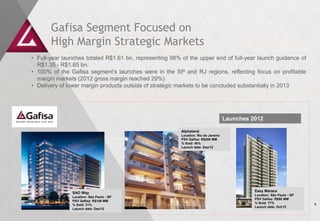 Gafisa Segment Focused on
       High Margin Strategic Markets
• Full-year launches totaled R$1.61 bn, representing 98% of the upper end of full-year launch guidance of
  R$1.35 - R$1.65 bn.
• 100% of the Gafisa segment’s launches were in the SP and RJ regions, reflecting focus on profitable
  margin markets (2012 gross margin reached 29%)
• Delivery of lower margin products outside of strategic markets to be concluded substantially in 2013




                                                                                    Launches 2012

                                                         Alphaland
                                                         Location: Rio de Janeiro
                                                         PSV Gafisa: R$208 MM
                                                         % Sold: 40%
                                                         Launch date: Dez/12




                                                                                              Easy Maraca
               SAO Way
                                                                                              Location: São Paulo - SP
               Location: São Paulo - SP
                                                                                              PSV Gafisa: R$90 MM
               PSV Gafisa: R$149 MM
                                                                                              % Sold: 77%                9
               % Sold: 31%
                                                                                              Launch date: Oct/12
               Launch date: Dez/12
 