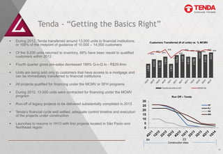 Tenda - “Getting the Basics Right”
   During 2012, Tenda transferred around 13,000 units to financial institutions;            Customers Transferred (# of units) vs. % MCMV
    or 108% of the midpoint of guidance of 10,000 – 14,000 customers
                                                                                                                             95%                        95%                                  95% 92%
                                                                                                          89%                                                     92%      92%
   Of the 9,200 units returned to inventory, 68% have been resold to qualified                                    85%                         83%
                                                                                                                                                                                    89%




                                                                                                                                                                            3.620
                                                                                                 81%




                                                                                                                                                                                              3433
    customers within 2012




                                                                                                                                                3.168




                                                                                                                                                                                     3.151
                                                                                                                                       3.066
                                                                                                                                      67%




                                                                                                                     2.865




                                                                                                                                                          2.863

                                                                                                                                                                   2.796
                                                                                                  2.515

                                                                                                           2.381
   Fourth quarter gross pre-sales decreased 199% Q-o-Q to - R$29.6mn




                                                                                         1.898




                                                                                                                              1.892
   Units are being sold only to customers that have access to a mortgage and
    can be immediately transferred to financial institutions

   All projects qualified for financing under the MCMV or SFH programs
                                                                                                                   Transferred units to CEF                                 MCMV (%)

   During 2012, 13,000 units were contracted for financing under the MCMV
    program                                                                                                                        Run Off – Tenda
                                                                                    30
   Run-off of legacy projects to be delivered substantially completed in 2013      25                                                                                                       SP
                                                                                                                                                                                             RJ
                                                                                    20
   Tenda’s financial cycle well settled, adequate control timeline and execution                                                                                                            NE

    of the projects under construction                                              15                                                                                                       MG

                                                                                    10
   Launches to resume in 1H13 with first projects located in São Paulo and          5
    Northeast region                                                                 0


                                                                                         84                                                          23
                                                                                                                             Construction sites

                                                                                                                                                                                                       11
 