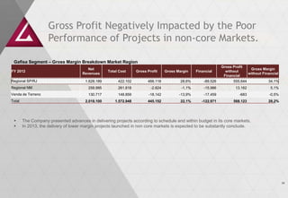 Gross Profit Negatively Impacted by the Poor
                    Performance of Projects in non-core Markets.

 Gafisa Segment – Gross Margin Breakdown Market Region
                                                                                                                  Gross Profit
                                        Net                                                                                         Gross Margin
FY 2012                                            Total Cost      Gross Profit     Gross Margin    Financial       without
                                      Revenues                                                                                     without Financial
                                                                                                                   Financial
Regional SP/RJ                         1.628.189        422.102          466.118            28,6%       -89.526         555.644               34,1%
Regional NM                              258.995        261.818            -2.824           -1,1%       -15.986           13.162               5,1%
Venda de Terreno                         130.717        148.859           -18.142          -13,9%       -17.459             -683              -0,5%
Total                                  2.018.100       1.572.948         445.152            22,1%      -122.971         568.123               28,2%




       The Company presented advances in delivering projects according to schedule and within budget in its core markets.
       In 2013, the delivery of lower margin projects launched in non core markets is expected to be substantly conclude.




                                                                                                                                                       14
 