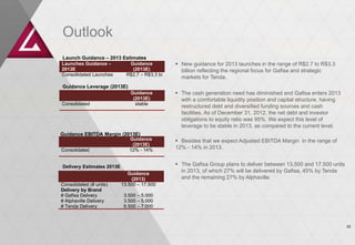 Outlook
Launch Guidance – 2013 Estimates
Launches Guidance –       Guidance            New guidance for 2013 launches in the range of R$2.7 to R$3.3
2013E                      (2013E)             billion reflecting the regional focus for Gafisa and strategic
Consollidated Launches  R$2,7 – R$3,3 bi
                                               markets for Tenda.
Guidance Leverage (2013E)
                               Guidance       The cash generation need has diminished and Gafisa enters 2013
                                (2013E)        with a comfortable liquidity position and capital structure, having
Consolidated                     stable
                                               restructured debt and diversified funding sources and cash
                                               facilities. As of December 31, 2012, the net debt and investor
                                               obligations to equity ratio was 95%. We expect this level of
                                               leverage to be stable in 2013, as compared to the current level.
Guidance EBITDA Margin (2013E)
                          Guidance            Besides that we expect Adjusted EBITDA Margin in the range of
                           (2013E)
Consolidated              12% - 14%
                                             12% - 14% in 2013.


Delivery Estimates 2013E                      The Gafisa Group plans to deliver between 13,500 and 17,500 units
                              Guidance
                                               in 2013, of which 27% will be delivered by Gafisa, 45% by Tenda
                               (2013)          and the remaining 27% by Alphaville.
Consolidated (# units)     13.500 – 17.500
Delivery by Brand
# Gafisa Delivery           3.500 – 5.000
# Alphaville Delivery       3.500 – 5.000
# Tenda Delivery            6.500 – 7.000



                                                                                                                     22
 