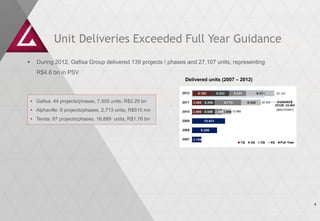 Unit Deliveries Exceeded Full Year Guidance
     During 2012, Gafisa Group delivered 139 projects / phases and 27,107 units, representing
      R$4.6 bn in PSV
                                                               Delivered units (2007 – 2012)

                                                                                                        27.107

    • Gafisa: 44 projects/phases, 7,505 units, R$2.29 bn                                       22.422

    • Alphaville: 8 projects/phases, 2,713 units, R$510 mn                         12.980
                                                                                                        (MID-POINT)


    • Tenda: 87 projects/phases, 16,889 units, R$1.76 bn




                                                                                                                      8
 