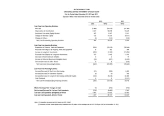 AU OPTRONICS CORP.
UNCONSOLIDATED STATEMENT OF CASH FLOW
For the Period Ended December 31, 2012 and 2011
(Expressed in Millions of New Taiwan Dollars (NTD) and US Dollars (USD))
2011
USD NTD NTD
Cash Flow from Operating Activities:
Net Loss (1,880) (54,615) (61,264)
Depreciation & Amortization 2,027 58,878 73,629
Investment Loss under Equity Method 287 8,347 5,241
Changes in Working Capital 535 15,534 (9,011)
Changes in Others (4) (125) (149)
Net Cash Provided by Operating Activities 964 28,018 8,446
Cash Flow from Investing Activities:
Acquisition of Property, Plant and Equipment (653) (18,976) (30,946)
Proceeds from Disposal of Property, Plant and Equipment 6 163 309
Increase in Long-term Investments (253) (7,344) (11,252)
Proceeds from Disposal of Long-term Investments 101 2,940 4,795
Decrease in Restricted Cash in Banks 0 2 19
Increase in Deferred Assets and Intangible Assets (24) (697) (2,420)
Decrease(Increase) in Other Assets 0 4 (126)
Net Cash Used in Investing Activities (823) (23,909) (39,622)
Cash Flow from Financing Activities:
Increase(Decrease) in Short-term Borrowings (31) (900) 4,400
Increase(Decrease) in Guarantee Deposits (0) (0) 760
Increase(Decrease) in Long-term Borrowings and Bonds Payable (333) (9,678) 32,388
Cash Dividends 0 0 (3,531)
Net Cash Provided(Used) by Financing Activities (364) (10,578) 34,018
Effect of Exchange Rate Changes on Cash (7) (212) (476)
Net Increase(Decrease) in Cash and Cash Equivalents (230) (6,680) 2,365
Cash and Cash Equivalents at Beginning of Period 1,887 54,825 52,460
Cash and Cash Equivalents at End of Period 1,657 48,145 54,825
Note: (1) Unaudited, prepared by AUO based on ROC GAAP
2012
(2) Amounts in New Taiwan dollars were translated into US dollars at the exchange rate of NTD 29.05 per USD as of December 31, 2012
 