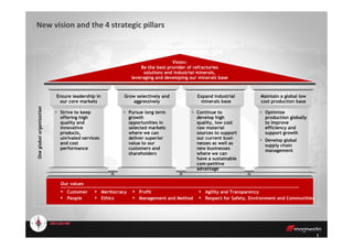 Vision:
Be the best provider of refractories
solutions and industrial minerals,
leveraging and developing our minerals base
Continue to
develop high
quality, low cost
Strive to keep
offering high
quality and
Optimize
production globally
to improve
Pursue long term
growth
opportunities in
Expand industrial
minerals base
Ensure leadership in
our core markets
Maintain a global low
cost production base
Grow selectively and
aggressively
Oneglobalorganization
New vision and the 4 strategic pillars
2
quality, low cost
raw material
sources to support
our current busi-
nesses as well as
new businesses
where we can
have a sustainable
com-petitive
advantage
quality and
innovative
products,
unrivaled services
and cost
performance
to improve
efficiency and
support growth
Develop global
supply chain
management
opportunities in
selected markets
where we can
deliver superior
value to our
customers and
shareholders
▪ Meritocracy
▪ Ethics
▪ Profit
▪ Management and Method
▪ Customer
▪ People
▪ Agility and Transparency
▪ Respect for Safety, Environment and Communities
Our values
Oneglobalorganization
 