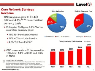 Core Network Services
Revenue
CNS revenue grew to $1.443
billion or 4.1% YoY on a constant
currency basis

CNS By Region

CNS By Customer Type

14%
35%

15%

65%

71%

 Enterprise CNS grew 8.7% YoY on
a constant currency basis:
 11% YoY from North America
 14% YoY from Latin America

North America

EMEA

Latin America

Enterprise

Total Enterprise CNS Revenue

 4.2% YoY from EMEA(1)

Wholesale

($ in Millions)

$939

 CNS revenue churn(2) decreased to
1.3% from 1.4% in 3Q13 and 1.6%

$871

$871

4Q12

1Q13

$884

$905

in 1Q13
(1) Excludes EMEA UK Government
(2) Level 3 measures revenue churn as disconnects of Core Network Services
monthly recurring revenue as a percent of Core Network Services
revenue. This calculation excludes usage. Also included in the churn
calculations are customers who are disconnecting existing service, but are
replacing their old service with new, generally higher speed services

Issued on February 05, 2014

2Q13

3Q13

4Q13
4

 