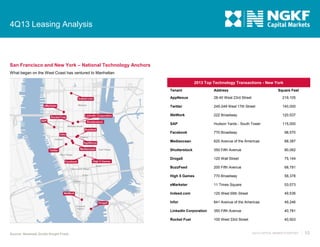 4Q13 Leasing Analysis

San Francisco and New York – National Technology Anchors
What began on the West Coast has ventured to Manhattan
2013 Top Technology Transactions - New York
Tenant
AppNexus

28-40 West 23rd Street

219,105

Twitter

245-249 West 17th Street

140,000

WeWork

222 Broadway

120,537

SAP

Hudson Yards - South Tower

115,000

Facebook

770 Broadway

98,570

Mediaocean

620 Avenue of the Americas

88,387

Shutterstock

350 Fifth Avenue

80,062

Droga5

120 Wall Street

75,144

BuzzFeed

200 Fifth Avenue

68,791

High 5 Games

770 Broadway

58,378

eMarketer

11 Times Square

53,573

Indeed.com

125 West 55th Street

49,536

Infor

641 Avenue of the Americas

49,246

LinkedIn Corporation

350 Fifth Avenue

40,781

Rocket Fuel

Source: Newmark Grubb Knight Frank

Address

Square Feet

100 West 33rd Street

40,503

4Q13 CAPITAL MARKETS REPORT

10

 