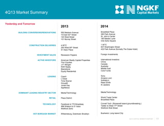 4Q13 Market Summary
Yesterday and Tomorrow

2013

2014

BUILDING CONVERSIONS/RENOVATIONS

550 Madison Avenue
10 East 53rd Street
140 West Street
101 Murray Street

Brookfield Place
280 Park Avenue
St. John’s Center
180 Maiden Lane
One Soho Square

CONSTRUCTION DELIVERIES

4 WTC
250 West 55th Street
51 Astor Place

1 WTC
837 Washington Street
432 Park Avenue (formally The Drake Hotel)

Recession Flippers

Foreign Investments

American Realty Capital Properties
Thor Equities
J.P. Morgan
RXR Realty
Blackstone
Equity Residential

International investors:
China
Canada
Australia
Middle East
Core Funds

Coach
L’Oreal
Time Warner
GroupM
Jones Day
AppNexus

Sony
Amazon.com
Sotheby’s
Reed Smith
Al Jazeera

Media/Technology

Media/Technology

Plaza District

World Trade Center
Brookfield Place

Facebook to 770 Broadway
IBM Watson to 51 Astor
WeWork Soho

Cornell Tech (Roosevelt Island groundbreaking )
Twitter to West 17th Street
WeWork Wall Street

Williamsburg, Downtown Brooklyn

Bushwick, Long Island City

INVESTMENT SALES
ACTIVE INVESTORS

LEASING

DOMINANT LEASING INDUSTRY SECTOR
RETAIL
TECHNOLOGY

HOT BOROUGH MARKET

4Q13 CAPITAL MARKETS REPORT

11

 