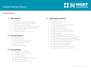 Capital Markets Report
Table of Contents

3

Market Summary
4
5
6
7
8
9
10
11

12

Economic Indicators
13
14
15
16
17
18

19

Overview
Cap Rates by Property Type: Manhattan
Significant Recently Completed Office Sales
Significant Pending Office Sales
Venture Capital Funding: United States Metro Areas
Venture Capital Funding: San Fran-New York
Transactions: New York
Yesterday and Tomorrow: 2013 vs. 2014

Lending vs. Equity
Corporate Production
Unemployment Rates: International
Unemployment Rates: Domestic
Payroll Employment
Office-Using Employment

27

Capital Markets Intelligence
28
29
30
31
32
33
34
35
36
37
38
39
40
41
42
43
44
45

CMBS Issuance
Capital Distribution
Buyer Distribution
Sales Volume: Major Metropolitan Cities
Sales Volume: Manhattan
Half Billion Dollar Transactions
Historical Top-Tier Transactions: Price
Historical Top-Tier Transactions: Price / SF
Recession Flippers
Office Building Sales (P/PSF): United States
Historical Office Building Sales (P/PSF): Manhattan
Office Building Sales (Cap Rates): United States
Historical Office Building Sales (Cap Rates): Manhattan
Development Site Volume: Manhattan
Development Site Pricing: Manhattan
Residential Cap Rates: Manhattan
Residential Condominium Pricing: Manhattan
Luxury Condominium Pricing: Manhattan

Leasing Analysis
20
21
22
23
24
25
26

Availability & Rent: Manhattan
Availability & Rent: MT / MTS / DT
Historical Asking Rents
Top-Tier Taking Rents
Rental Rates: Net Effective vs. Base Taking
Rental Rates: Net Effective
Commercial Development Pipeline

4Q13 CAPITAL MARKETS REPORT

2

 
