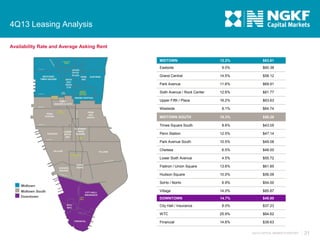 4Q13 Leasing Analysis
Availability Rate and Average Asking Rent
MIDTOWN

12.2%

$63.61

9.0%

$60.38

Grand Central

14.5%

$58.12

Park Avenue

11.6%

$69.91

Sixth Avenue / Rock Center

12.6%

$81.77

Upper Fifth / Plaza

16.2%

$63.63

8.1%

$64.74

MIDTOWN SOUTH

10.3%

$50.28

Times Square South

8.6%

$43.05

Penn Station

12.5%

$47.14

Park Avenue South

10.5%

$49.08

Chelsea

6.5%

$48.00

Lower Sixth Avenue

4.5%

$55.72

Flatiron / Union Square

13.6%

$61.85

Hudson Square

10.0%

$56.09

6.9%

$54.00

Village

14.0%

$85.87

DOWNTOWN

14.7%

$45.80

8.0%

$37.23

WTC

25.9%

$64.62

Financial

14.6%

$39.63

Eastside

Westside

SoHo / NoHo

City Hall / Insurance

4Q13 CAPITAL MARKETS REPORT

21

 