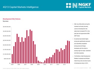 4Q13 Capital Markets Intelligence

Development Site Volume
Manhattan


After very little activity during the

recession and early recovery,

$4,000,000,000

volume of development site
sales have increased 67% in the

$3,500,000,000

past year and approached 20062007 levels.

$3,000,000,000


$2,500,000,000

As activity has trended higher,
pricing has significantly improved
and intensified competition

$2,000,000,000
among local and foreign
developers with the intent to
$1,500,000,000
develop high-end retail, residential
and hotel properties.
$1,000,000,000


Toll Brothers, Extell Development,
Related Companies and McSam

$500,000,000

Hotel Group were all active buyers
of development sites in 2013.

$0
2005

2006

2007

Source: Newmark Grubb Knight Frank; Real Capital Analytics

2008

2009

2010

2011

2012

2013
4Q13 CAPITAL MARKETS REPORT

41

 