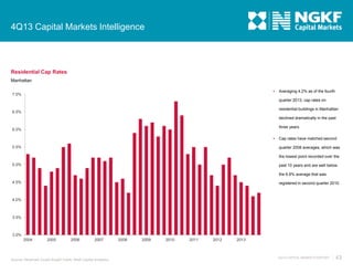 4Q13 Capital Markets Intelligence

Residential Cap Rates
Manhattan


7.0%

Averaging 4.2% as of the fourth

quarter 2013, cap rates on
residential buildings in Manhattan

6.5%

declined dramatically in the past
three years.

6.0%


5.5%

Cap rates have matched second
quarter 2008 averages, which was
the lowest point recorded over the

5.0%

past 10 years and are well below
the 6.8% average that was

4.5%

registered in second quarter 2010.

4.0%

3.5%

3.0%
2004

2005

2006

2007

Source: Newmark Grubb Knight Frank; Real Capital Analytics

2008

2009

2010

2011

2012

2013

4Q13 CAPITAL MARKETS REPORT

43

 
