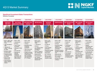 4Q13 Market Summary
Significant Investment Sales Transactions
Recently Completed
N/A

$330 P/PSF

$364 P/PSF

$475 P/PSF

$513 P/PSF

$712 P/PSF

$750 P/PSF

$1,166 P/PSF

$1,181 P/PSF

1345 Sixth /
605 Third

One Chase
Manhattan Plaza

One North End
Avenue

195 Broadway

440 Ninth
Avenue

1440 Broadway

122-130 East 23rd
Street

200 Lafayette
Street

60 Columbus
Circle

 Built in 1969 (1345  Built in 1963

Sixth; 1963 (605
Third)
 1345 renovated in

1988
 1,900,000 SF

(1345); 1,100,000
SF (605)
 50 floors (1345);

43 floors (605)
 Rockpoint Group

jv Fisher Brothers
purchased
 National Bulk

Carriers sold
 Fisher Brothers

 Built in 1997

 2,200,000 SF

 550,000 SF

 60 floors

 16 floors

 Fosun Group

 Brookfield Office

purchased
 JPMorgan Chase

sold

Properties
purchased
 CME Group sold

 $725,000,000

 $200,000,000

 Marketed as

 NYMEX will lease

potential
residential
conversion, will
likely remain an
office building

449,000 SF for 24
months before
they consolidate
into 222,000 SF,
2nd - 8th floors

 Built in 1913

(renovated in
1986)

 Built in 1927

(renovated in
1999)

 1,100,000 SF

 412,000 SF

 29 floors

 18 floors

 J.P. Morgan Asset

 Jowa Holdings

Management
purchased
 Beacon Capital &

L&L Holding sold

purchased
jv Paramount
Group sold
 $211,500,000

 Recapitalization

 B&H occupies

retained minority
interest (5%)

 Built in 1952

 740,000 SF

 75,000 SF

 25 floors

 4 floors

 American Realty

 Toll Brothers

Capital NY
Recovery Reit
purchased

purchased

 Sherwood Equities  Rockpoint Group &

 $498,450,000
 L&L Holding

 Built in 1925

150,000 SF on
long-term lease

 United Cerebral

Palsy of New York
sold

 Built in 1914

(renovated in
2012)
 130,000 SF
 7 floors
 General Growth

purchased
 Kushner

Monday Properties  $150,000,000
Companies sold
sold
 $274,000,000
 Can develop
 $528,000,000
200,000 SF
 JCPenny signed a
 95% leased at
residential building
NNN lease with
time of sale
on existing site
options through
2029
 200,000 SF leased

 Built in 2003
 1,100,000 SF
 80 floors
 Related

Companies with
GIC and Abu
Dhabi purchased
 Time Warner sold
 $1,300,000,000

(approximate)
 Time Warner will

relocate its
headquarters to
Hudson Yards

to Macy’s

retains majority
interest

4Q13 CAPITAL MARKETS REPORT

6

 