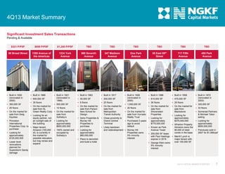 4Q13 Market Summary
Significant Investment Sales Transactions
Pending & Available
$321 P/PSF

$850 P/PSF

$1,200 P/PSF

TBD

TBD

TBD

TBD

TBD

TBD

90 Broad Street

1350 Avenue of
the Americas

1334 York
Avenue

560 Seventh
Avenue

347 Madison
Avenue

One Park
Avenue

65 East 55th
Street

717 Fifth
Avenue

450 Park
Avenue

 Built in 1930

(renovated in
2000)
 393,000 SF
 25 floors
 On the market for

sale from Swig
Equities
 Princeton

 Built in 1966
 600,000 SF
 35 floors
 On the market for

 Built in 1921

(renovated in
1999)
 500,000 SF
 10 floors

sale from SL
Green Realty Corp.  On the market for
sale from
 Looking for an
Sotheby’s
equity partner, not

an outright sale of  Looking for
International
the building
approximately
Properties Corp. to  Major tenant,
$600,000,000
purchase
Amazon (100,000  100% owned and
 Looking for
sf), is currently in
occupied by
approximately
the market for
Sotheby’s
$125,000,000
possible relocation,
but may renew and
 Lower level
expand
renovations
planned for
Superstorm Sandy
damage

 Built in 1963

 Built in 1917

 50,000 SF

 200,000 SF

 6 floors

 20 floors

 On the market for

 On the market for

sale from Parson
New School for
Design
 Soho Properties &

Murray Hill
Properties to
purchase
 Looking for

approximately
$60,000,000
 Plans to demolish

and build a hotel

sale from
Metropolitan
Transit Authority
 Close proximity to

Grand Central
Terminal
 Likely teardown

 Built in 1926

(renovated in
2000)
 1,000,000 SF
 20 floors
 On the market for

sale from Vornado
Realty Trust
 Purchased 3 years

ago to avoid
default

and redevelopment  Murray Hill
Properties owns
5% minority
interest

 Built in 1986

 Built in 1958

 615,000 SF

 475,000 SF

 36 floors

 26 floors

 On the market for

 On the market for

sale from
Shorenstein
Properties
 Looking for

approximately
$775,000,000
 Known as Park

Avenue Tower
 255,000 SF lease

sale from
Blackstone
 Looking for

approximately
$375,000,000
 Wharton Property

Advisors owns the
80,000 sf retail
condo in the base

 Built in 1972

(renovated in
2003)
 320,000 SF
 33 floors
 Somerset Partners

& Michael Tabor
selling
 Looking for

approximately
$600,000,000
 Previously sold in

2007 for $1,585/psf

with Paul Hastings  Merrill Lynch is
expires in 2016
major tenant with
over 100,000 SF
 George Klein owns
5% minority
interest

4Q13 CAPITAL MARKETS REPORT

7

 