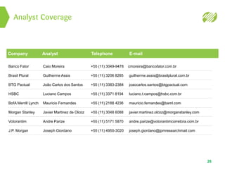 Analyst Coverage
26
Company Analyst Telephone E-mail
Banco Fator Caio Moreira +55 (11) 3049-9478 cmoreira@bancofator.com.br
Brasil Plural Guilherme Assis +55 (11) 3206 8285 guilherme.assis@brasilplural.com.br
BTG Pactual João Carlos dos Santos +55 (11) 3383-2384 joaocarlos.santos@btgpactual.com
HSBC Luciano Campos +55 (11) 3371 8194 luciano.t.campos@hsbc.com.br
BofA Merrill Lynch Mauricio Fernandes +55 (11) 2188 4236 mauricio.fernandes@baml.com
Morgan Stanley Javier Martinez de Olcoz +55 (11) 3048 6088 javier.martinez.olcoz@morganstanley.com
Votorantim Andre Parize +55 (11) 5171 5870 andre.parize@votorantimcorretora.com.br
J.P. Morgan Joseph Giordano +55 (11) 4950-3020 joseph.giordano@jpmresearchmail.com
 