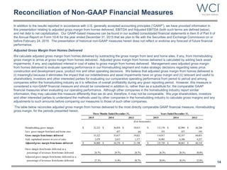 2015 2014 2013 2015 2014 2013
Homebuilding gross margin 33,322$ 36,054$ 19,815$ 115,170$ 82,994$ 64,248$
Less: gross margin fromland and home sites - 437 (6) 353 437 195
Gross margin from homes delivered 33,322 35,617 19,821 114,817 82,557 64,053
Add: capitalized interest in cost of sales 3,478 2,653 1,377 10,903 6,306 4,257
Adjustedgross margin from homes delivered 36,800$ 38,270$ 21,198$ 125,720$ 88,863$ 68,310$
Gross margin fromhomes delivered as a
percentage of revenues fromhomes delivered 24.7% 29.7% 28.7% 26.3% 28.3% 30.0%
Adjusted gross margin fromhomes delivered as a
percentage of revenues fromhomes delivered 27.3% 31.9% 30.7% 28.8% 30.5% 32.0%
Years EndedDecember 31,
($ in thousands)
Three Months EndedDecember 31,
Reconciliation of Non-GAAP Financial Measures
In addition to the results reported in accordance with U.S. generally accepted accounting principles (“GAAP”), we have provided information in
this presentation relating to adjusted gross margin from homes delivered, EBITDA and Adjusted EBITDA (both such terms are defined below),
and net debt to net capitalization. Our GAAP-based measures can be found in our audited consolidated financial statements in Item 8 of Part II of
the Annual Report on Form 10-K for the year ended December 31, 2015 that we plan to file with the Securities and Exchange Commission on or
before February 24, 2016. The presentation of historical non-GAAP measures herein does not reflect or endorse any forecast of future financial
performance.
Adjusted Gross Margin from Homes Delivered
We calculate adjusted gross margin from homes delivered by subtracting the gross margin from land and home sites, if any, from Homebuilding
gross margin to arrive at gross margin from homes delivered. Adjusted gross margin from homes delivered is calculated by adding back asset
impairments, if any, and capitalized interest in cost of sales to gross margin from homes delivered. Management uses adjusted gross margin
from homes delivered to evaluate operating performance in our Homebuilding segment and make strategic decisions regarding sales price,
construction and development pace, product mix and other operating decisions. We believe that adjusted gross margin from homes delivered is
(i) meaningful because it eliminates the impact that our indebtedness and asset impairments have on gross margin and (ii) relevant and useful to
shareholders, investors and other interested parties for evaluating our comparative operating performance from period to period and among
companies within the homebuilding industry as it is reflective of overall profitability during any given reporting period. However, this measure is
considered a non-GAAP financial measure and should be considered in addition to, rather than as a substitute for, the comparable GAAP
financial measures when evaluating our operating performance. Although other companies in the homebuilding industry report similar
information, they may calculate this measure differently than we do and, therefore, it may not be comparable. We urge shareholders, investors
and other interested parties to understand the methods used by other companies in the homebuilding industry to calculate gross margins and any
adjustments to such amounts before comparing our measures to those of such other companies.
The table below reconciles adjusted gross margin from homes delivered to the most directly comparable GAAP financial measure, Homebuilding
gross margin, for the periods presented herein.
14
 