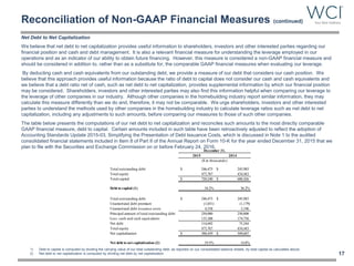 Reconciliation of Non-GAAP Financial Measures (continued)
Net Debt to Net Capitalization
We believe that net debt to net capitalization provides useful information to shareholders, investors and other interested parties regarding our
financial position and cash and debt management. It is also a relevant financial measure for understanding the leverage employed in our
operations and as an indicator of our ability to obtain future financing. However, this measure is considered a non-GAAP financial measure and
should be considered in addition to, rather than as a substitute for, the comparable GAAP financial measures when evaluating our leverage.
By deducting cash and cash equivalents from our outstanding debt, we provide a measure of our debt that considers our cash position. We
believe that this approach provides useful information because the ratio of debt to capital does not consider our cash and cash equivalents and
we believe that a debt ratio net of cash, such as net debt to net capitalization, provides supplemental information by which our financial position
may be considered. Shareholders, investors and other interested parties may also find this information helpful when comparing our leverage to
the leverage of other companies in our industry. Although other companies in the homebuilding industry report similar information, they may
calculate this measure differently than we do and, therefore, it may not be comparable. We urge shareholders, investors and other interested
parties to understand the methods used by other companies in the homebuilding industry to calculate leverage ratios such as net debt to net
capitalization, including any adjustments to such amounts, before comparing our measures to those of such other companies.
The table below presents the computations of our net debt to net capitalization and reconciles such amounts to the most directly comparable
GAAP financial measure, debt to capital. Certain amounts included in such table have been retroactively adjusted to reflect the adoption of
Accounting Standards Update 2015-03, Simplifying the Presentation of Debt Issuance Costs, which is discussed in Note 1 to the audited
consolidated financial statements included in Item 8 of Part II of the Annual Report on Form 10-K for the year ended December 31, 2015 that we
plan to file with the Securities and Exchange Commission on or before February 24, 2016.
17
1) Debt to capital is computed by dividing the carrying value of our total outstanding debt, as reported on our consolidated balance sheets, by total capital as calculated above.
2) Net debt to net capitalization is computed by dividing net debt by net capitalization.
2015 2014
Total outstanding debt 246,473$ 245,983$
Total equity 473,767 434,443
Total capital 720,240$ 680,426$
Debt to capital (1) 34.2% 36.2%
Total outstanding debt 246,473$ 245,983$
Unamortized debt premium (1,031) (1,179)
Unamortized debt issuance costs 4,558 5,196
Principal amount of total outstanding debt 250,000 250,000
Less: cash and cash equivalents 135,308 174,756
Net debt 114,692 75,244
Total equity 473,767 434,443
Net capitalization 588,459$ 509,687$
Net debt to net capitalization (2) 19.5% 14.8%
December 31,
($ in thousands)
 