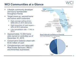 Cash
49%
LTV 1-64%
15%
LTV 65-80%
29%
LTV >80%
7%
Loan to Value Percentage (“LTV”) – 2015 Deliveries
WCI Communities at a Glance
 Lifestyle community developer
and luxury homebuilder
throughout Florida
 Target move-up, second-home
and active adult customers
 High average selling prices -
$466,000 on 2015 deliveries
 High proportion of cash buyers –
49% of 2015 deliveries
 Low cancellation rate – 7.4% in
2015
 Approximately 13,300 home
sites owned or controlled as of
December 31, 2015
 Conservative balance sheet with
$135 million of cash
 Complementary and value-add
Real Estate Services (“RES”)
and Amenities businesses
3
Buyer Profile with Low Reliance on Financing
 