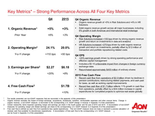 3
Key Metrics* – Strong Performance Across All Four Key Metrics
Q4 Organic Revenue
 Organic revenue growth of +5% in Risk Solutions and +4% in HR
Solutions
 Solid organic revenue growth across all major businesses, including
6% growth in both Americas and International retail brokerage
Q4 Operating Margin
 Risk Solutions increased +100 bps driven by strong organic revenue
growth and return on investments in data and analytics
 HR Solutions increased +270 bps driven by solid organic revenue
growth and return on investments, partially offset by $12 million of
transaction and portfolio repositioning related costs
Q4 EPS
 +20% earnings growth driven by strong operating performance and
effective capital management
 Includes a $0.10 unfavorable impact from changes in foreign currency
exchange rates
 Repurchased approximately $400 million of ordinary shares
2015 Free Cash Flow
 Record cash flow from operations of $2.0 billion driven by declines in
pension contributions, restructuring related payments, and cash paid
for taxes, as well as working capital improvements
 Record free cash flow of $1.7 billion reflects 11% growth in cash flow
from operations, partially offset by a $34 million increase in capital
expenditures for completed projects to optimize real estate globally
* The results presented are non-GAAP measures that are reconciled in the appendix of this presentation.
1 Organic revenue excludes the impact of foreign exchange, acquisitions, divestitures, transfers, reimbursable expenses and other unusual items. Change in
organic revenue, a non-GAAP measure, is reconciled to the corresponding U.S. GAAP change in revenue in Appendix A of this presentation.
2 Certain noteworthy items impacted operating margin and earnings per share in the fourth quarter and full year of 2015 and 2014. A reconciliation of non-GAAP
measures for operating margin and diluted earnings per share to the corresponding U.S. GAAP measure is in Appendix B of this presentation.
3 Free cash flow is defined as cash flow from operations less capital expenditures. This non-GAAP measure does not imply or represent a precise calculation of
residual cash flow available for discretionary expenditures. A reconciliation of free cash flow to the corresponding U.S. GAAP measure
can be found in Appendix A of this presentation.
Q4 2015
1. Organic Revenue1 +5% +3%
Prior Year +6% +3%
2. Operating Margin2 24.1% 20.0%
Y-o-Y change +110 bps +50 bps
3. Earnings per Share2 $2.27 $6.18
Y-o-Y change +20% +8%
4. Free Cash Flow3 $1.7B
Y-o-Y change +10%
 