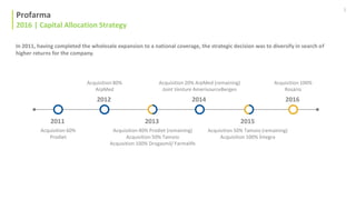 3
In 2011, having completed the wholesale expansion to a national coverage, the strategic decision was to diversify in search of
higher returns for the company.
Profarma
2016 | Capital Allocation Strategy
2011
Acquisition 60%
Prodiet
2012
Acquisition 80%
ArpMed
Acquisition 40% Prodiet (remaining)
Acquisition 50% Tamoio
Acquisition 100% Drogasmil/ Farmalife
2013
2014
Acquisition 20% ArpMed (remaining)
Joint Venture AmerisourceBergen
2015
Acquisition 50% Tamoio (remaining)
Acquisition 100% Íntegra
2016
Acquisition 100%
Rosário
 