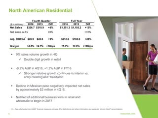 16
North American Residential
 9% sales volume growth in 4Q
 Double digit growth in retail
 -0.2% AUP in 4Q16, +1.2% AUP in FY16
 Stronger relative growth continues in interior vs.
entry creating AUP headwind
 Decline in Mexican peso negatively impacted net sales
by approximately $2 million in 4Q16.
 Notified of additional business wins in retail and
wholesale to begin in 2017
($ in millions) 2016 2015 Diff 2016 2015 Diff
Net Sales $336.7 $310.9 +8% $1,351.3 $1,193.2 +13%
Net sales ex-Fx +9% +15%
Adj. EBITDA $49.9 $45.6 +9% $212.6 $165.6 +28%
Margin 14.8% 14.7% +10bps 15.7% 13.9% +180bps
Fourth Quarter Full Year
(*) – See safe harbor/non-GAAP financial measures on page 2 for definitions and other information and appendix for non-GAAP reconciliations
*
 