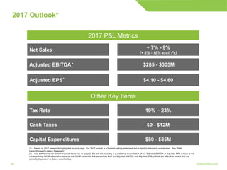 2222
2017 Outlook*
2017 P&L Metrics
Net Sales
Adjusted EPS^
+ 7% - 9%
(+ 8% - 10% excl. Fx)
$4.10 - $4.60
Adjusted EBITDA ^ $285 - $305M
Capital Expenditures $80 - $85M
Tax Rate 19% – 23%
Cash Taxes $9 - $12M
Other Key Items
(*) – Based on 2017 viewpoints highlighted on prior page. Our 2017 outlook is a forward-looking statement and subject to risks and uncertainties. See "Safe
Harbor/Forward Looking Statement”
(^) – See definition of non-GAAP financial measures on page 2. We are not providing a quantitative reconciliation of our Adjusted EBITDA or Adjusted EPS outlook to the
corresponding GAAP information because the GAAP measures that we exclude from our Adjusted EBITDA and Adjusted EPS outlook are difficult to predict and are
primarily dependent on future uncertainties.
 