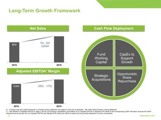 2424
12.8%
2016 2019
$2.0
2016 2019
Long-Term Growth Framework
7% - 9%
CAGR
16% - 17%
Adjusted EBITDA* Margin
Net Sales
(^) - Company long term growth framework is a forward-looking statement and subject to risks and uncertainties. See "Safe Harbor/Forward Looking Statement”
(*) – See definition of Adjusted EBITDA on page 2. We are not providing a quantitative reconciliation of our Adjusted EBITDA or Adjusted EPS outlook to the corresponding GAAP information because the GAAP
measures that we exclude from our Adjusted EBITDA and Adjusted EPS outlook are difficult to predict and are primarily dependent on future uncertainties.
Cash Flow Deployment
CapEx to
Support
Growth
Opportunistic
Share
Repurchase
Strategic
Acquisitions
Fund
Working
Capital
 
