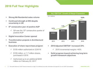 55
$105.9
$137.1
$204.2
$252.5
6.1%
7.5%
10.9%
12.8%
2013 2014 2015 2016
2016 Full Year Highlights
 Strong NA Residential sales volume
 Continued strength at DSI despite
uncertainty in UK
 6th consecutive year of positive AUP
 Q4 was the 15th consecutive quarter of
positive AUP
 Digital Innovation Center opened
 Transformation projects in Architectural
business
 Execution of share repurchase program
 $150 million authorized on 2/24/16
 $109 million, or 1.7 million shares,
purchased in 2016
 Authorized up to an additional $200
million on February 22, 2017
Adj. EBITDA* Growth & Margin Expansion
 2016 Adjusted EBITDA* increased 24%
 2016 incremental margins >45%
 Solid progress toward achieving long term
growth framework objectives
(*) – See safe harbor/non-GAAP financial measures on page 2 for definitions and other information and appendix for non-GAAP reconciliations
($ in millions)
 