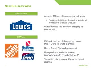 66
New Business Wins
2016 Execution
2017 Wins
 Approx. $50mm of incremental net sales
 Successful shift from Reliabilt private label
to Masonite branded products
 Outperformed the millwork category at
new stores
 Millwork partner of the year at Home
Depot Canada (2015 & 2016)
 Home Depot Florida business win
 New products and assortment
improvements to drive higher AUP
 Transition plans to new Masonite brand
imagery
 