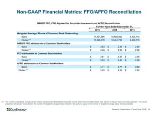 Investor Presentation: Fiscal Year 2016 | 14
Non-GAAP Financial Metrics: FFO/AFFO Reconciliation
(1) The number of weighted average diluted shares represents the total diluted shares for periods when the Convertible Notes were dilutive in the per share amounts presented. For periods
presented without per share dilution, the number of weighted average diluted shares for the period is equal to the number of weighted average basic shares presented.
2016 2015 2014
Weighted Average Shares of Common Stock Outstanding:
Basic 11,901,985 10,685,892 6,605,715
Diluted (1)
15,368,370 12,461,733 6,605,715
NAREIT FFO attributable to Common Stockholders
Basic 3.83$ 2.36$ 2.80$
Diluted (1)
3.54$ 2.35$ 2.80$
FFO attributable to Common Stockholders
Basic 3.81$ 2.41$ 2.99$
Diluted (1)
3.53$ 2.40$ 2.99$
AFFO attributable to Common Stockholders
Basic 4.41$ 3.77$ 2.82$
Diluted (1)
3.93$ 3.56$ 2.82$
NAREIT FFO, FFO Adjusted for Securities Investment and AFFO Reconciliation
For the Years Ended December 31,
 