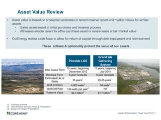 Investor Presentation: Fiscal Year 2016 | 7
Asset Value Review
• Asset value is based on production estimates in tenant reserve report and market values for similar
assets
• Same assessment at initial purchase and renewal process
• All leases enable tenant to either purchase asset or renew lease at fair market value
• CorEnergy retains cash flows to allow for return of capital through debt repayment and reinvestment
These actions & optionality protect the value of our assets
(1) CorEnergy Estimate
(2) Ultra Petroleum Company Filings & Presentations
(3) Energy XXI Filings & Presentations
Pinedale LGS
Grand Isle
Gathering
System
Initial Lease Term
15 years, beginning
December 2012
11 years, beginning
July 2015
Renewal Term 5-year renewals 9-year renewals
Estimated Life of
Wells
35 years1
20-25 years1
Well Inventory 4,900 wells2
54 wells3
Well Drill Rate 139 wells per year2 NA
Reserve Value $4.0 billion2
$1.7 billion1,3
 