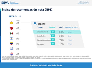 2016 Resultados
1 de febrero de 2017 / 17
Índice de recomendación neta (NPS)
Foco en satisfacción del cliente
Grupo Peer: España: Santander, CaixaBank, Bankia, Sabadell, Popular// Turquía: AKbank, Isbank , YKB, Deniz, Finanz / / México: Banamex, Santander, Banorte , HSBC/ Argentina: Galicia, HSBC, Santander Río // Venezuela: Banesco,
Mercantil, Venezuela. / Uruguay: ITAU, Santander, Scotiabank. Paraguay: Continental, Itau, Regional
(1) Según encuesta realizada por Accenture a clientes particulares de banca comercial en España, sin CX. (2) Índice de recomendación neto (NPS) de clientes particulares (Banca online), clientes particulares digitales (App móvil) y clientes
particulares mixtos (en resto de casos).
#1
Rnk
Ranking(1)
63% +20 pp1º
1º
NPS(2)
Sucursales 32% +14 pp
Cajeros Automáticos
Variación vs. 2015Canal
1º
Aplicación móvil
39% +10 pp
1ºBanca Online 43% +2 pp
BBVA (Dic-16)
#1
#1
#1
#1
#1
#1
España
 