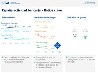 2016 Resultados
1 de febrero de 2017 / 25
España actividad bancaria – Ratios clave
Diferenciales
(%)
Indicadores de riesgo Evolución de gastos
2.27 2.16 2.12 2.12 2.08
1.76 1.77 1.75 1.83 1.80
0.51
0.39 0.37
0.30 0.29
4T15 1T16 2T16 3T16 4T16
Gestión eficiente del diferencial
en 4T contrarrestada por
repreciación del Euribor
59% 58%
53%
6.6%
5.9% 5.8%
5.3
5.8
6.3
6.8
7.3
7.8
8.3
8.8
9.3
9.8
Tasa de cobertura
Tasa de mora
0.5% 0.4%
0.0%
4T15 3T16 4T16
Coste del riesgo
1.4%
-2.4%
3T16
vs 2T16
4T16
vs 3T16
Buenas dinámicas en el
subyacente
Reasignación de saneamientos
crediticios a provisiones de
activos inmobiliarios
Comienzan a materializarse las
sinergias de CX en 4T, € 200 Mn
en 2017
Acum.
0,3%
Rendimiento inversión
Diferencial
Coste depósitos
 