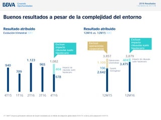 2016 Resultados
1 de febrero de 2017 / 4
Impacto de
cláusulas suelo
hipotecario
Buenos resultados a pesar de la complejidad del entorno
Resultado atribuido
Evolución trimestral (M€)
940
709
1,123
965
678
404
1,082
4T15 1T16 2T16 3T16 4T16
Resultado atribuido
12M16 vs. 12M15 (M€)
2,642
3,475
106
1,109
404
3,857 3,879
12M15 12M16
Impacto de cláusulas
suelo hipotecario
Operaciones
corporativas
Garanti
homogéneo*
Excluye
impacto
cláusulas suelo
hipotecario
Excluye
operaciones
corporativas
Excluye
impacto
cláusulas suelo
hipotecario
(*) 12M15 incluye la participación adicional de Garanti consolidada por el método de integración global desde 01/01/15 vs fecha cierre adquisición 01/07/15.
 