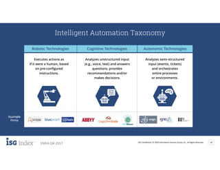 ISG Confidential. © 2018 Information Services Group, Inc. All Rights Reserved 14
EMEA Q4 2017
Intelligent Automation Taxonomy
Cognitive TechnologiesRobotic Technologies Autonomic Technologies
Executes actions as
if it were a human, based
on pre-configured
instructions.
Analyzes unstructured input
(e.g., voice, text) and answers
questions, provides
recommendations and/or
makes decisions.
Analyzes semi-structured
input (events, tickets)
and orchestrates
entire processes
or environments.
Example
Firms
 
