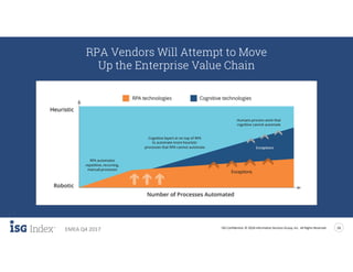 ISG Confidential. © 2018 Information Services Group, Inc. All Rights Reserved 16
EMEA Q4 2017
RPA Vendors Will Attempt to Move
Up the Enterprise Value Chain
 