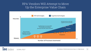 ISG Confidential. © 2018 Information Services Group, Inc. All Rights Reserved 18
GLOBAL 4Q17
RPA Vendors Will Attempt to Move
Up the Enterprise Value Chain
 