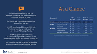ISG Confidential. © 2018 Information Services Group, Inc. All Rights Reserved 3
GLOBAL 4Q17
‘‘
*Contracts with ACV ≥ $5M from the ISG Contracts Knowledgebase™
At a Glance
Scorecard 4Q17 4Q Y/Y Full Year Full Year
ACV ($B)* Change ACV ($B)* Change
Global Commercial Combined Market $ 11.3 16% $ 43.3 15%
By Type Traditional Sourcing $ 6.0 8% $ 24.6 3%
As-a-Service $ 5.3 26% $ 18.7 36%
By Region Americas Combined $ 6.3 28% $ 23.1 23%
EMEA Combined $ 3.8 0% $ 15.3 3%
Asia-Pacific Combined $ 1.2 16% $ 4.9 19%
4Q17 Combined Market up 16% Y/Y;
Best-ever quarterly ACV in both IaaS and SaaS;
Traditional Sourcing up 8% Y/Y
For the full year, Combined Market up 15%,
double from year ago
In 2017, Americas up 23% versus 2016 with
Traditional Sourcing up moderately and
As-a-Service ACV up significantly
EMEA up against 2016 with strong
As-a-Service ACV growth but with the fourth
successive yearly decline in Traditional Sourcing ACV
Asia Pacific up 19% over 2016 with As-a-Service
growth slightly outpacing Traditional Sourcing
 