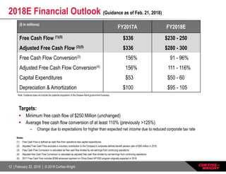 12 | February 22, 2018 | © 2018 Curtiss-Wright
Notes:
(1) Free Cash Flow is defined as cash flow from operations less capital expenditures.
(2) Adjusted Free Cash Flow excludes a voluntary contribution to the Company’s corporate defined benefit pension plan of $50 million in 2018.
(3) Free Cash Flow Conversion is calculated as free cash flow divided by net earnings from continuing operations.
(4) Adjusted free Cash Flow Conversion is calculated as adjusted free cash flow divided by net earnings from continuing operations.
(5) 2017 Free Cash Flow includes $25M advanced payment on China Direct AP1000 program originally expected in 2018.
2018E Financial Outlook (Guidance as of Feb. 21, 2018)
($ in millions)
FY2017A FY2018E
Free Cash Flow (1)(5) $336 $230 - 250
Adjusted Free Cash Flow (2)(5) $336 $280 - 300
Free Cash Flow Conversion(3) 156% 91 - 96%
Adjusted Free Cash Flow Conversion(4) 156% 111 - 116%
Capital Expenditures $53 $50 - 60
Depreciation & Amortization $100 $95 - 105
Targets:
 Minimum free cash flow of $250 Million (unchanged)
 Average free cash flow conversion of at least 110% (previously >125%)
– Change due to expectations for higher than expected net income due to reduced corporate tax rate
Note: Guidance does not include the potential acquisition of the Dresser-Rand government business.
 