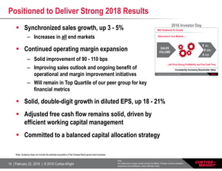 14 | February 22, 2018 | © 2018 Curtiss-Wright
Positioned to Deliver Strong 2018 Results
 Synchronized sales growth, up 3 - 5%
– Increases in all end markets
 Continued operating margin expansion
– Solid improvement of 90 - 110 bps
– Improving sales outlook and ongoing benefit of
operational and margin improvement initiatives
– Will remain in Top Quartile of our peer group for key
financial metrics
 Solid, double-digit growth in diluted EPS, up 18 - 21%
 Adjusted free cash flow remains solid, driven by
efficient working capital management
 Committed to a balanced capital allocation strategy
Note:
Any references to organic growth exclude the effects of foreign currency translation,
acquisitions and divestitures, unless otherwise noted.
2016 Investor Day
Note: Guidance does not include the potential acquisition of the Dresser-Rand government business.
 