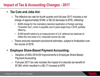7 | February 22, 2018 | © 2018 Curtiss-Wright
Impact of Tax & Accounting Changes - 2017
 Tax Cuts and Jobs Act:
– The effective tax rate for fourth quarter and full-year 2017 includes a net
charge of approximately $10M, or $0.23 decrease to EPS, reflecting:
• $22M charge for the mandatory deemed repatriation of foreign earnings
(“transition tax”), which is payable over 8 years beginning in 2018, partially
offset by:
• $12M benefit relative to re-measurement of U.S. deferred tax balances to
reflect the new lower U.S. corporate income tax rate.
– These amounts represent provisional estimates, subject to finalization over
the course of 2018.
 Employee Share-Based Payment Accounting:
– Adoption of ASU 2016-09 Improvements to Employee Share-Based
Payment Accounting
– Full-year 2017 tax rate includes the impact of a discrete tax benefit of
$7.8M, which resulted in a $0.17 increase to EPS
 