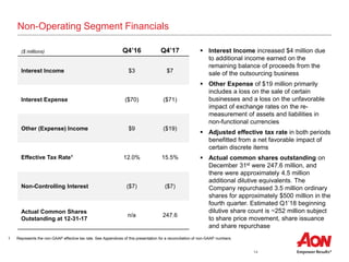 14
Non-Operating Segment Financials
 Interest Income increased $4 million due
to additional income earned on the
remaining balance of proceeds from the
sale of the outsourcing business
 Other Expense of $19 million primarily
includes a loss on the sale of certain
businesses and a loss on the unfavorable
impact of exchange rates on the re-
measurement of assets and liabilities in
non-functional currencies
 Adjusted effective tax rate in both periods
benefitted from a net favorable impact of
certain discrete items
 Actual common shares outstanding on
December 31st were 247.6 million, and
there were approximately 4.5 million
additional dilutive equivalents. The
Company repurchased 3.5 million ordinary
shares for approximately $500 million in the
fourth quarter. Estimated Q1’18 beginning
dilutive share count is ~252 million subject
to share price movement, share issuance
and share repurchase
($ millions) Q4’16 Q4’17
Interest Income $3 $7
Interest Expense ($70) ($71)
Other (Expense) Income $9 ($19)
Effective Tax Rate1 12.0% 15.5%
Non-Controlling Interest ($7) ($7)
Actual Common Shares
Outstanding at 12-31-17
n/a 247.6
1 Represents the non-GAAP effective tax rate. See Appendices of this presentation for a reconciliation of non-GAAP numbers.
 