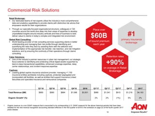 18
Commercial Risk Solutions
Q1'16 Q2'16 Q3'16 Q4'16 2016 Q1'17 Q2'17 Q3'17 Q4'17 2017
Total Revenue ($M) $969 $990 $884 $1,088 $3,931 $989 $1,041 $915 $1,218 $4,163
Organic Growth1 (%) 2% 2% (1%) 5% 2%
Place over
$60B
of bound premium
each year
#1
primary insurance
brokerage
Retention rates
+90%
on average in Retail
Brokerage
Retail Brokerage:
 Our dedicated teams of risk experts utilize the industry’s most comprehensive
data and analytics capabilities to provide clients with distinctive risk advice that
empowers results for their organizations
 Through our specialty-focused organizational structure, colleagues in 120
countries around the world dive deep into their areas of expertise to develop
unparalleled insights around industry verticals and lines of business to best
deliver value to clients in today’s complex and integrated risk environment
Global Risk Consulting:
 World leading provider of risk consulting services supporting clients in better
understanding and managing their risk profile through identifying and
quantifying the risks they face by assisting them with the selection and
implementation of the appropriate risk transfer, risk retention, and risk mitigation
solutions, and by ensuring the continuity of their operations through claims
consulting
Cyber Solutions:
 One of the industry’s premier resources in cyber risk management; our strategic
focus extends to identifying and protecting critical digital assets supported by
best-in-class transactional capabilities, enhanced coverage expertise, deep
carrier relationships, and incident response expertise
Captives:
 Leading global captive insurance solutions provider; managing +1,100
insurance entities worldwide including captives, protected segregated and
incorporated cell facilities, as well as entities that support Insurance Linked
Securities and specialist insurance and reinsurance companies
1 Organic revenue is a non-GAAP measure that is reconciled to its corresponding U.S. GAAP measure for the above historical periods that have been
restated for the new revenue recognition accounting standard effective in the first quarter of 2018 in the schedule on page 22 of the fourth quarter 2017
press release.
 