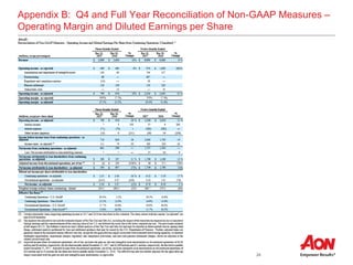 24
Appendix B: Q4 and Full Year Reconciliation of Non-GAAP Measures –
Operating Margin and Diluted Earnings per Share
 