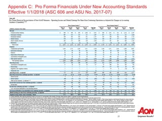 25
Appendix C: Pro Forma Financials Under New Accounting Standards
Effective 1/1/2018 (ASC 606 and ASU No. 2017-07)
 