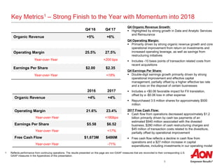5
Key Metrics1 – Strong Finish to the Year with Momentum into 2018
1 Reflects performance from continuing operations. The results presented on this page are non-GAAP measures that are reconciled to their corresponding U.S.
GAAP measures in the Appendices of this presentation.
Q4’16 Q4’17
Organic Revenue +5% +6%
Operating Margin 25.5% 27.5%
Year-over-Year +200 bps
Earnings Per Share $2.00 $2.35
Year-over-Year +18%
Q4 Organic Revenue Growth:
 Highlighted by strong growth in Data and Analytic Services
and Reinsurance
Q4 Operating Margin:
 Primarily driven by strong organic revenue growth and core
operational improvement from return on investments and
increased operating leverage, as well as savings from
restructuring initiatives
 Includes -10 basis points of transaction related costs from
recent acquisitions
Q4 Earnings Per Share:
 Double-digit earnings growth primarily driven by strong
operational improvement and effective capital
management, partially offset by a higher effective tax rate
and a loss on the disposal of certain businesses
 Includes a +$0.06 favorable impact for FX translation,
offset by a -$0.06 loss in other expense
 Repurchased 3.5 million shares for approximately $500
million
2017 Free Cash Flow:
 Cash flow from operations decreased approximately $1.2
billion primarily driven by cash tax payments of an
estimated $940 million associated with the divested
business, $280 million of cash restructuring charges and
$45 million of transaction costs related to the divestiture,
partially offset by operational improvement
 Free cash flow reflects a decline in cash flow from
operations and a $27 million increase in capital
expenditures, including investments in our operating model
2016 2017
Organic Revenue +4% +4%
Operating Margin 21.6% 23.4%
Year-over-Year +180bps
Earnings Per Share $5.58 $6.52
Year-over-Year +17%
Free Cash Flow $1,673M $486M
Year-over-Year -71%
 