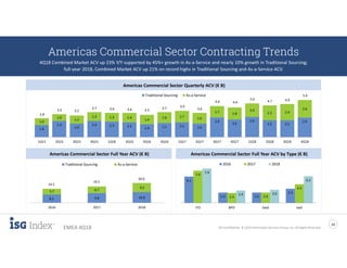 ISG Confidential. © 2019 Information Services Group, Inc. All Rights Reserved
10
EMEA 4Q18
6.1
2.4 2.4
3.3
7.4
2.3 2.4
4.3
7.9
2.9 3.0
6.2
ITO BPO SaaS IaaS
2016 2017 2018
Americas Commercial Sector Contracting Trends
4Q18 Combined Market ACV up 23% Y/Y supported by 45%+ growth in As-a-Service and nearly 10% growth in Traditional Sourcing;
full-year 2018, Combined Market ACV up 21% on record highs in Traditional Sourcing and As-a-Service ACV.
1.8
2.4
2.0
2.4 2.3 2.2
1.9 2.1 2.2 2.0
2.9
2.6
3.0
2.5 2.5
2.91.0
1.0
1.2
1.3 1.3 1.4
1.4
1.6 1.7 1.6
1.7 1.8
2.0
2.2 2.4
2.6
1Q15 2Q15 3Q15 4Q15 1Q16 2Q16 3Q16 4Q16 1Q17 2Q17 3Q17 4Q17 1Q18 2Q18 3Q18 4Q18
Traditional Sourcing As-a-Service
Americas Commercial Sector Quarterly ACV (€ B)
Americas Commercial Sector Full Year ACV by Type (€ B)
8.5 9.8 10.8
5.7 6.7
9.2
14.2
16.5
20.0
2016 2017 2018
Traditional Sourcing As-a-Service
Americas Commercial Sector Full Year ACV (€ B)
2.8
3.4 3.2
3.7 3.6 3.6 3.3
3.7 3.9
3.6
4.6 4.4
5.0
4.7
5.4
4.9
 
