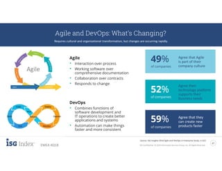 ISG Confidential. © 2019 Information Services Group, Inc. All Rights Reserved
17
EMEA 4Q18
Agile and DevOps: What’s Changing?
Requires cultural and organizational transformation, but changes are occurring rapidly.
Agile
• Interaction over process
• Working software over
comprehensive documentation
• Collaboration over contracts
• Responds to change
DevOps
• Combines functions of
software development and
IT operations to create better
applications and systems
• Automation can make things
faster and more consistent
49%
of companies
52%
59%
Agree that Agile
is part of their
company culture
Agree their
technology platform
supports their
business needs
Agree that they
can create new
products faster
of companies
of companies
Source: ISG Insights 2018 Agile and DevOps in Enterprise Study, n=322
 