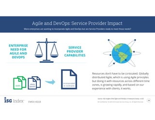 ISG Confidential. © 2019 Information Services Group, Inc. All Rights Reserved
19
EMEA 4Q18
Agile and DevOps: Service Provider Impact
More enterprises are wanting to incorporate Agile and DevOps but are Service Providers ready to meet those needs?
Resources don’t have to be co-located. Globally
distributed Agile, which is using Agile principles
but doing it with resources across different time
zones, is growing rapidly, and based on our
experience with clients, it works.
story
pointspods
incorporated
in contracts
ENTERPRISE
NEED FOR
AGILE AND
DEVOPS
SERVICE
PROVIDER
CAPABILITIES
Source: ISG Insights 2018 Agile and DevOps in Enterprise Study, n=322
 
