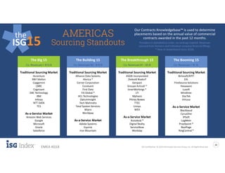 ISG Confidential. © 2019 Information Services Group, Inc. All Rights Reserved
24
EMEA 4Q18
Sourcing Standouts
AMERICAS
Our Contracts Knowledgebase™ is used to determine
placements based on the annual value of commercial
contracts awarded in the past 12 months.the
ISG15 Providers in alphabetical order; no rankings implied. Revenues
sourced from Hoovers and individual company financial fillings.
* New to leaderboard since 3Q18.
Traditional Sourcing Market
Birlasoft/KPIT
EXL
FirstSource Solutions
Hexaware
Luxoft
Mindtree
StarTek
Virtusa
As-a-Service Market
Blackbaud
CyrusOne
IPSoft
LogMeIn
Proofpoint *
RealPage
RingCentral *
Traditional Sourcing Market
ASGN Incorporated
Diebold Nixdorf
Genpact
Groupe Acticall *
InnerWorkings *
LTI
Mphasis
Pitney Bowes
TTEC
Unisys
WEX
As-a-Service Market
Autodesk *
Digital Realty
ServiceNow
Workday
Traditional Sourcing Market
Alliance Data Systems
Alorica *
Cerner Corporation
Conduent
First Data
FIS Global *
HCL Technologies
OptumInsight
Tech Mahindra
Total System Services
Wipro
Worldpay
As-a-Service Market
Adobe Systems
Equinix
Iron Mountain
Traditional Sourcing Market
Accenture
BNY Mellon
Capgemini
CBRE
Cognizant
DXC Technology
IBM
Infosys
NTT DATA
TCS
As-a-Service Market
Amazon Web Services
Google
Microsoft
Oracle
Salesforce
The Booming 15The Breakthrough 15The Building 15The Big 15
Co. Revenues > $10 B Co. Revenues < $1 BCo. Revenues $1 - $3 BCo. Revenues $3 - $10 B
 